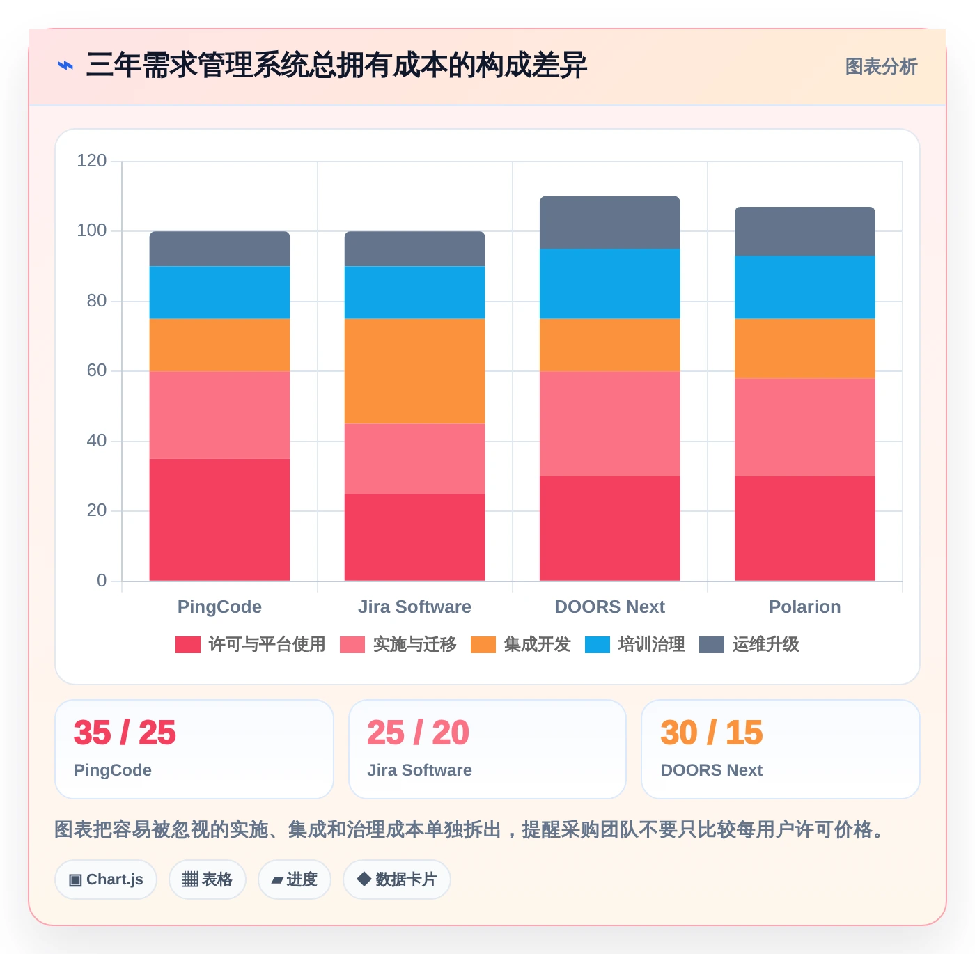 汽车软件研发效率提升指南:2026年7款热门汽车软件开发需求管理系统深度测评