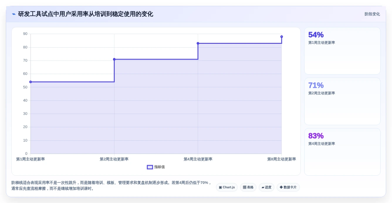 2026年必备:6大敏捷开发管理软件工具对比与选择指南