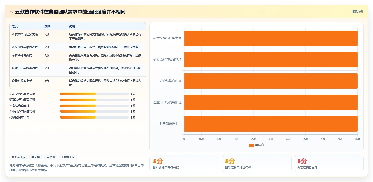 提升团队效率的秘诀：5款顶级confluence协作软件深度测评