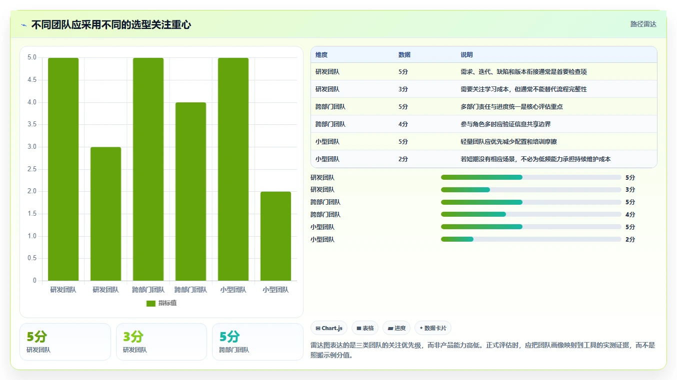 2026年现在比较流行的项目管理软件怎么选:五款工具测评指南