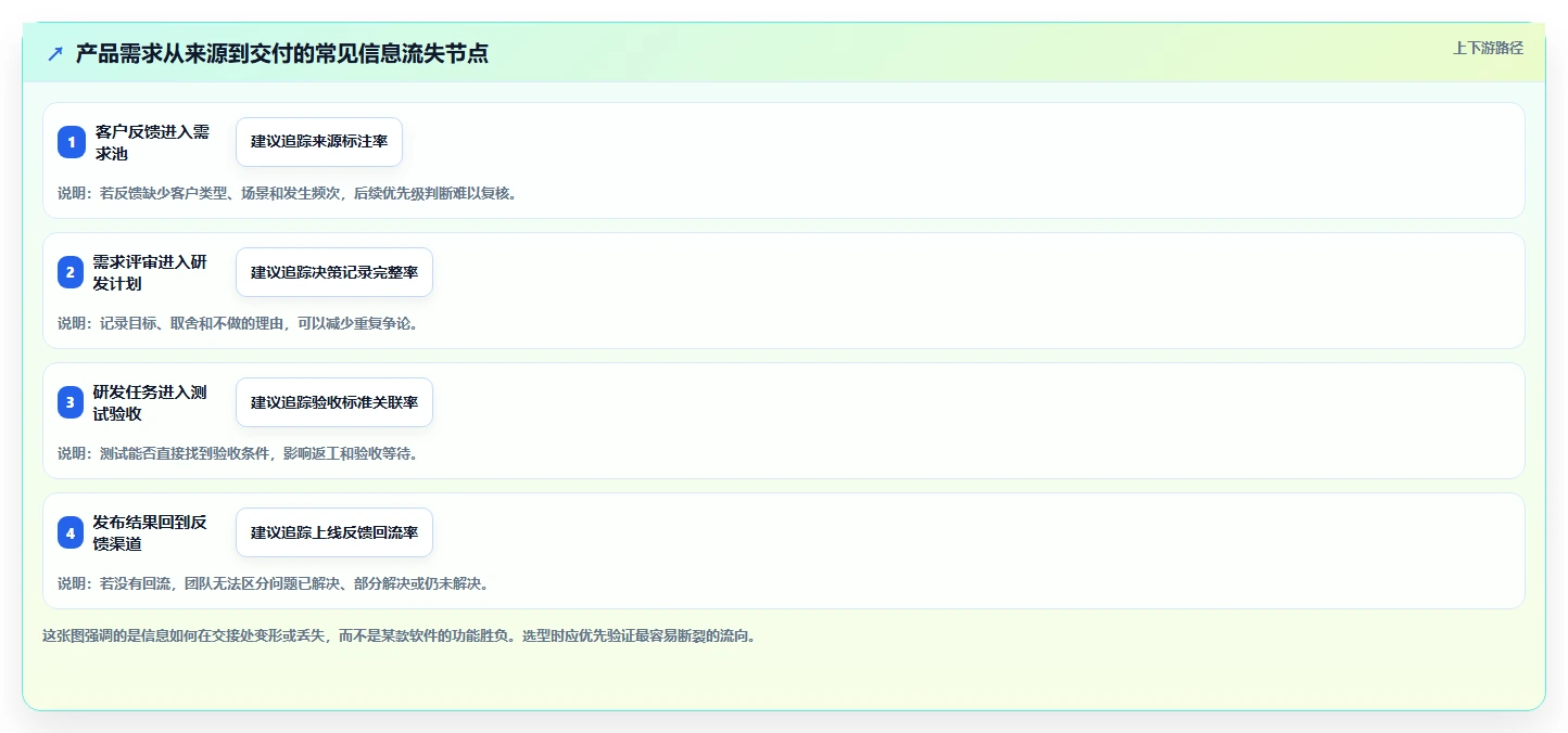 效率倍增！2026年8款最受欢迎的产品经理都用哪个软件全面盘点