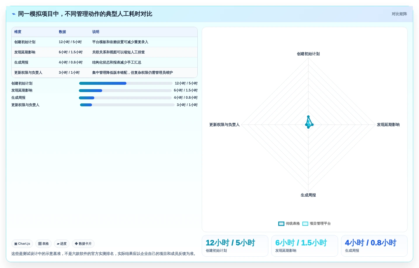2026年效率之选:6款顶级计划进度管理软件深度对比