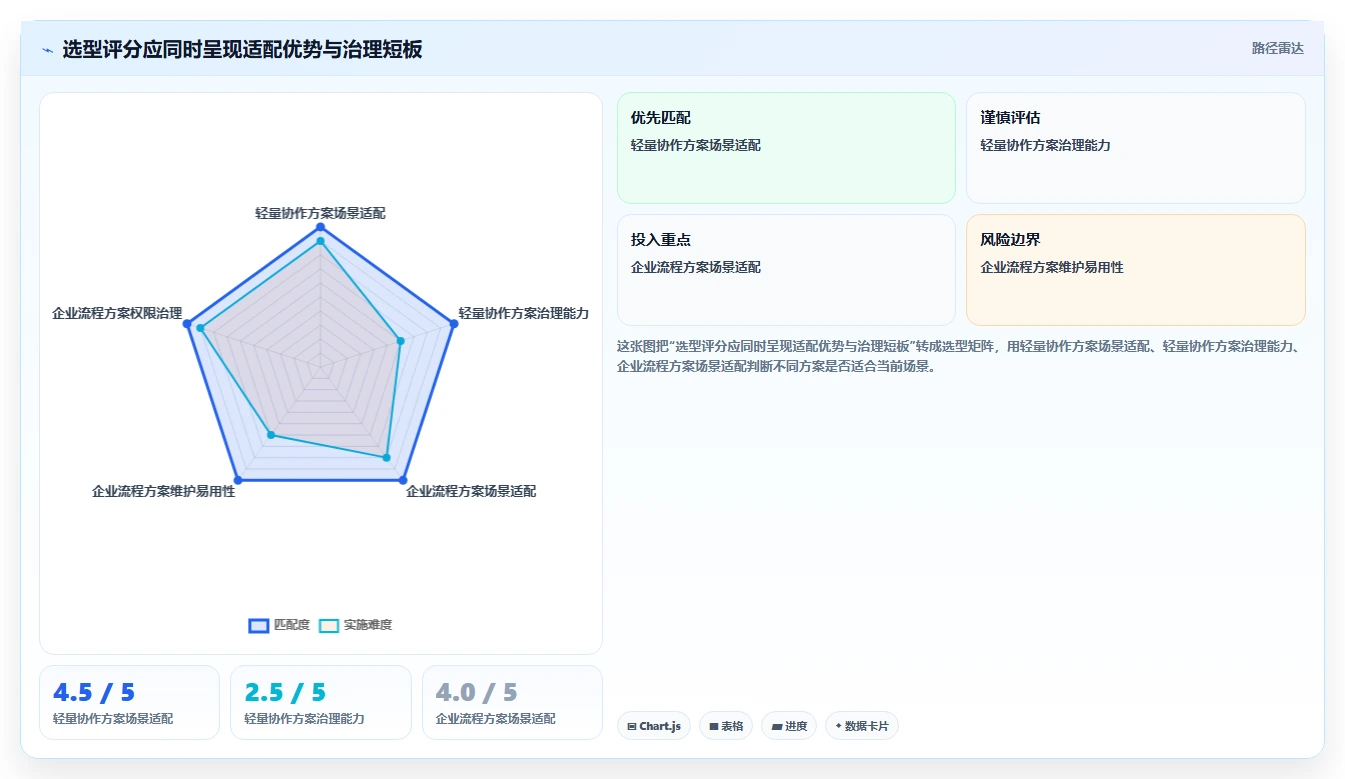 2026年项目管理软件有哪些:主流工具深度测评与选型指南