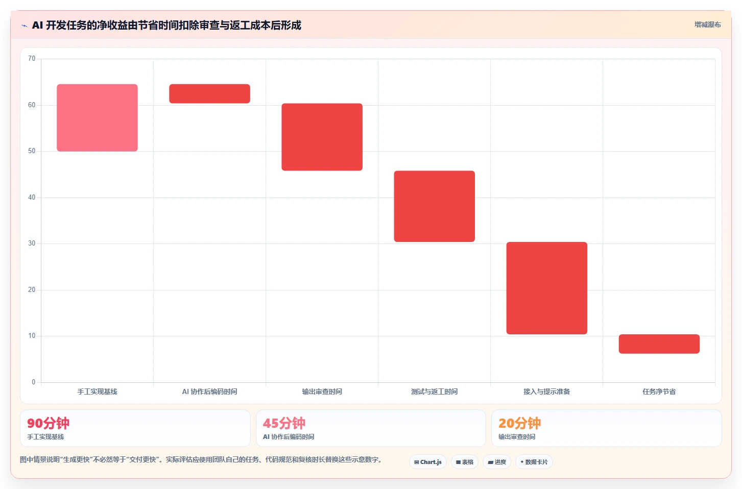 2026年效率革命：6款顶尖开发人工工具全面对比