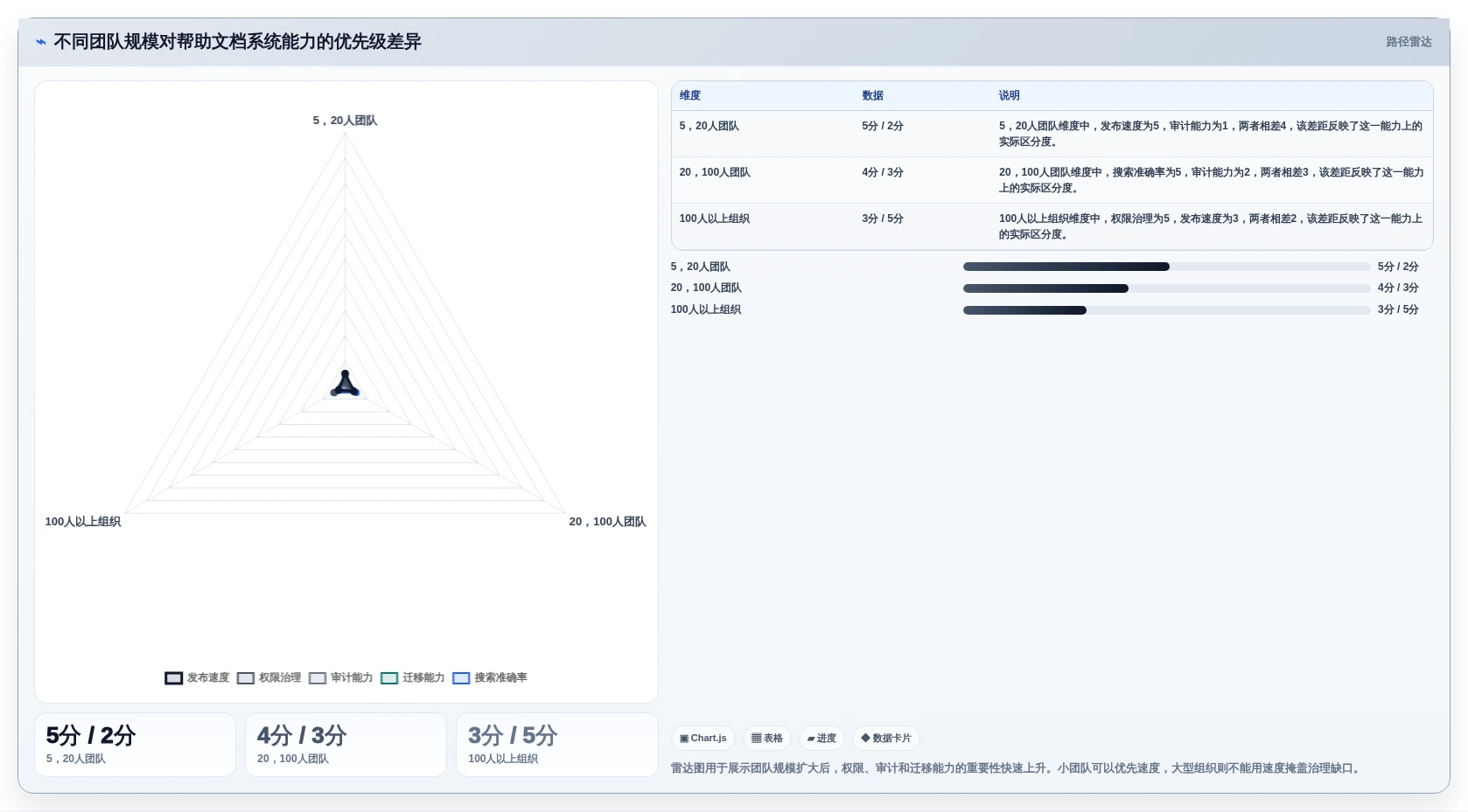 选择困难症患者必看：2026年帮助文档编辑软件选购指南
