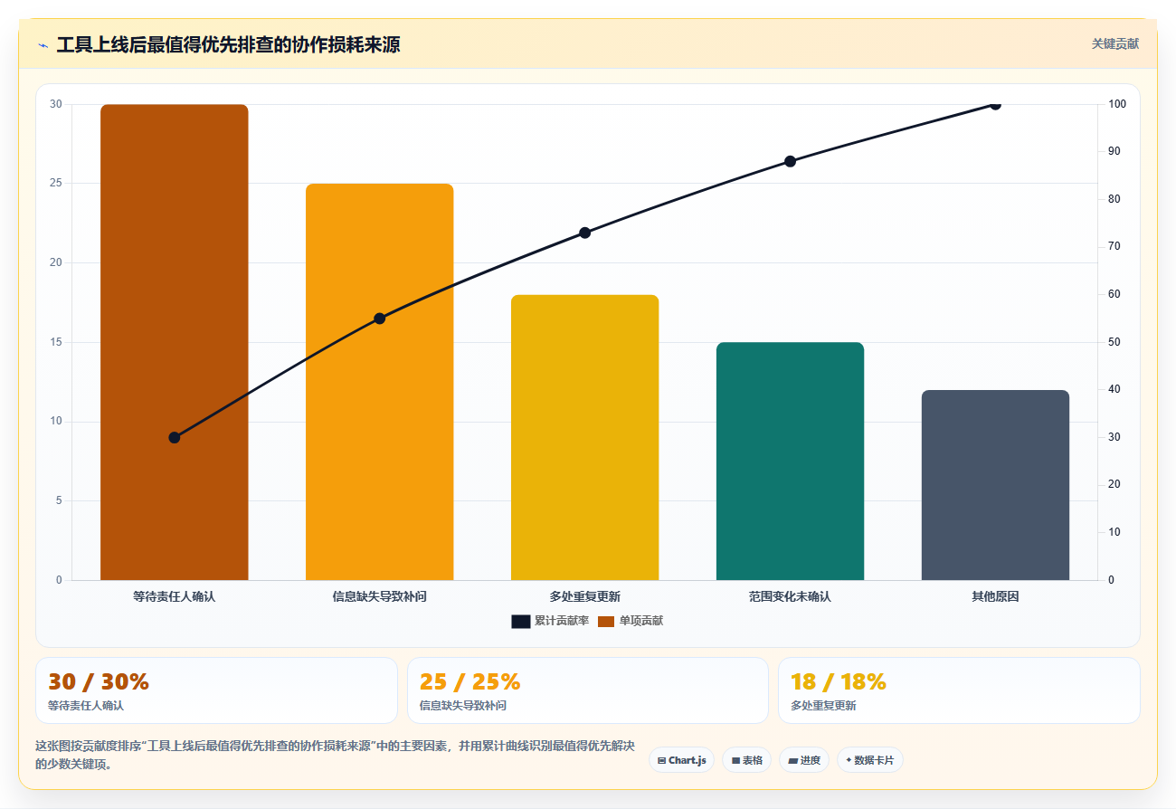 2026年效率革命:6大管理任务好用的工具全面对比