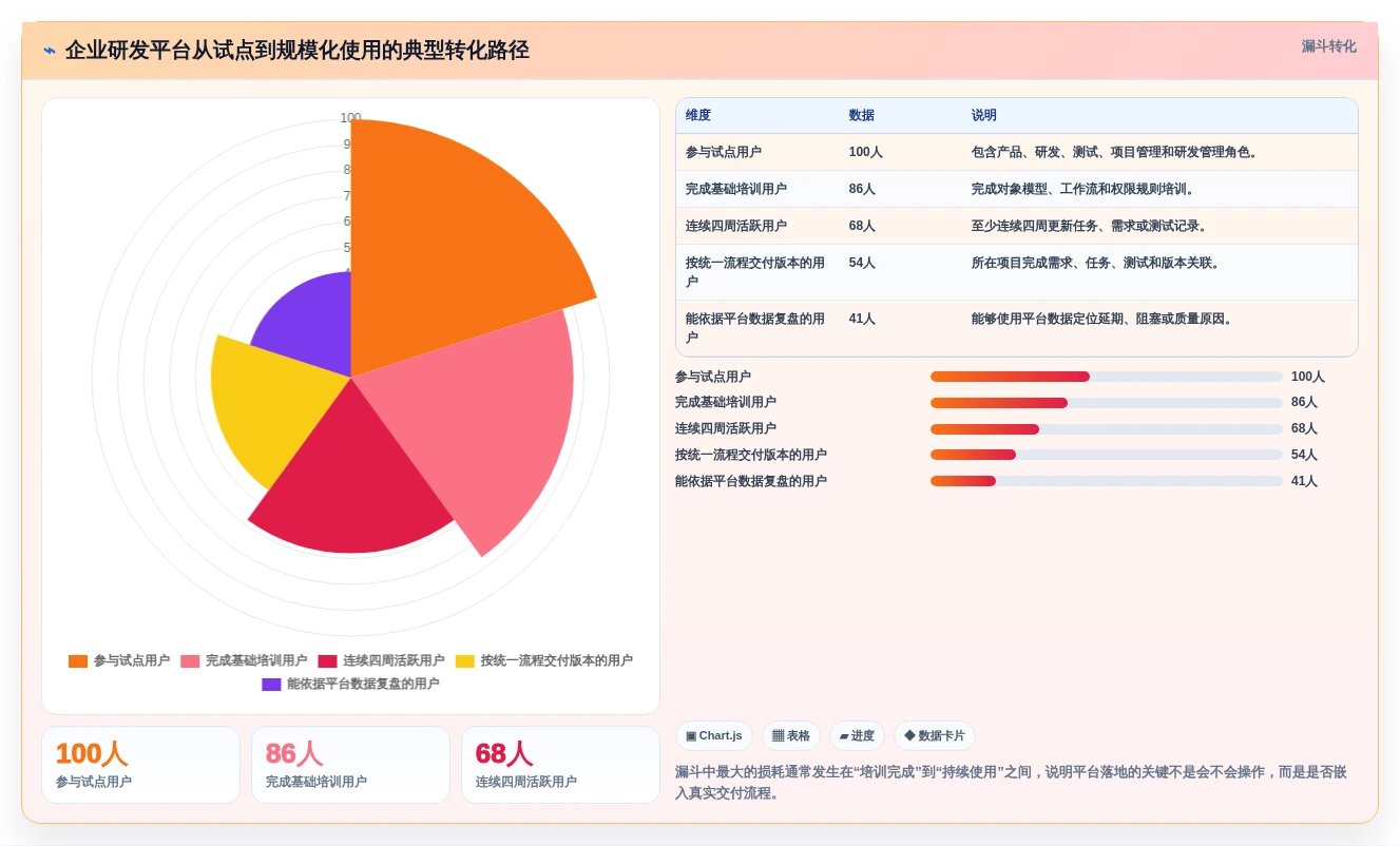 2026年最佳企业级研发管理平台大盘点:6款工具助力高效研发