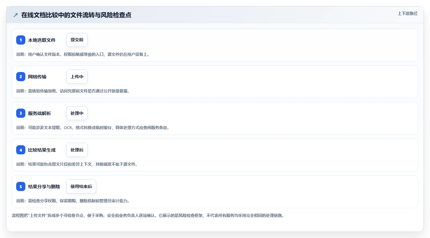 选择困难症？2026年文档在线比较工具选型指南，助你轻松决策
