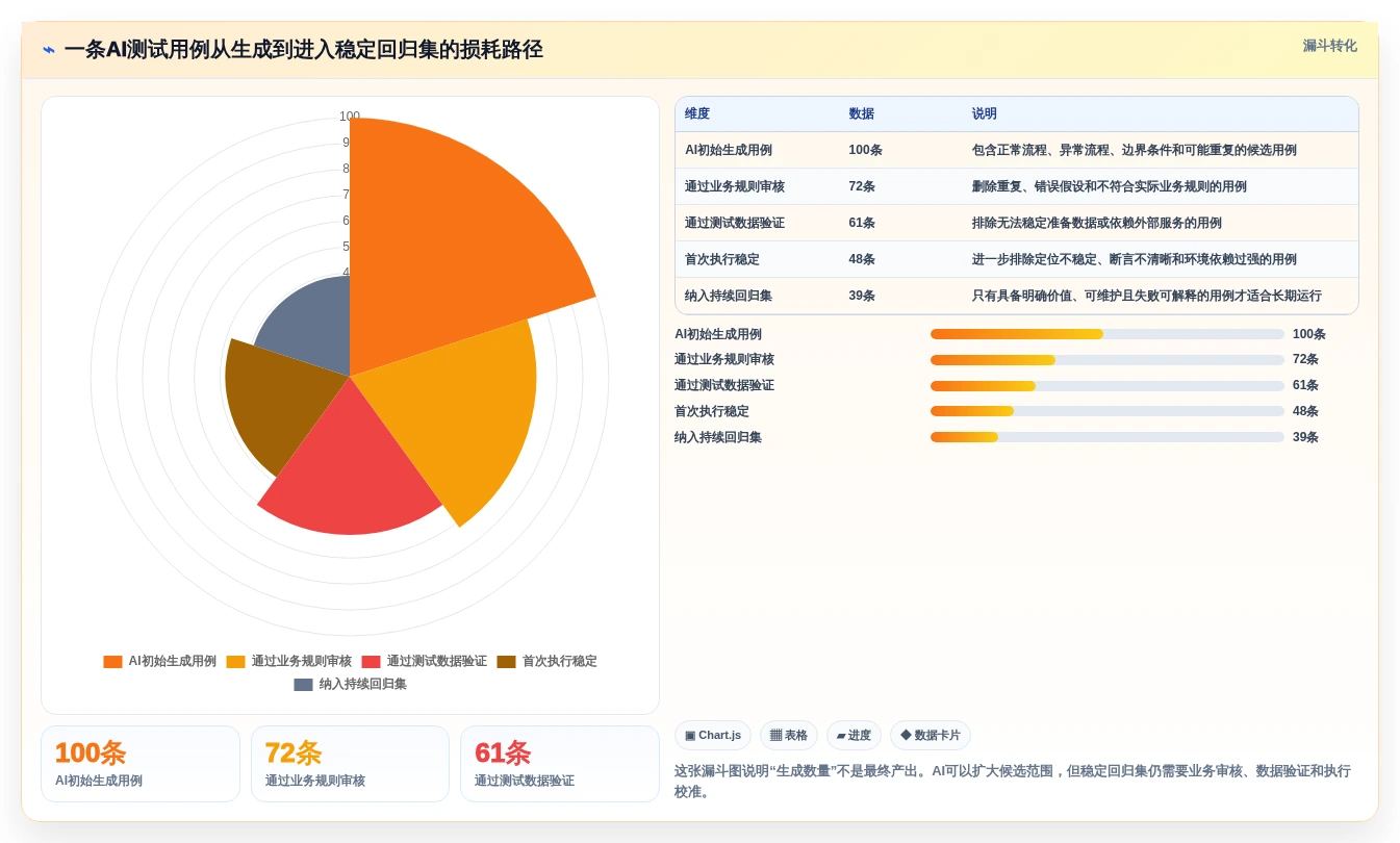 未来已来:2026年5大软件测试AI工具对比,助你提升测试效率