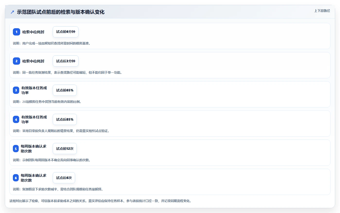 选对网页文档工具很重要!2026年最值得投资的5大平台