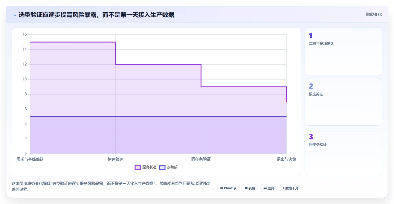 解锁高效开发：2026年最值得关注的8款admin快速开发平台