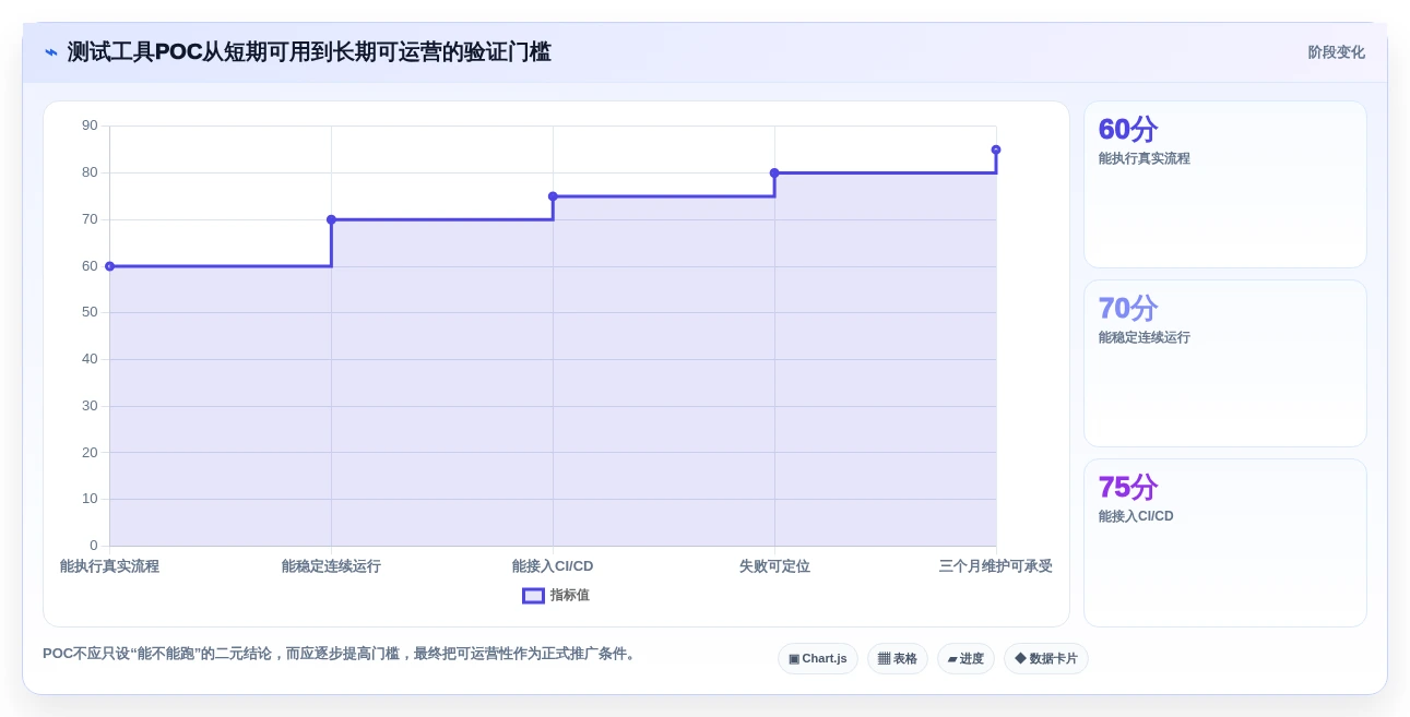 软件测试常见工具选型指南:2026年最值得投资的5大工具