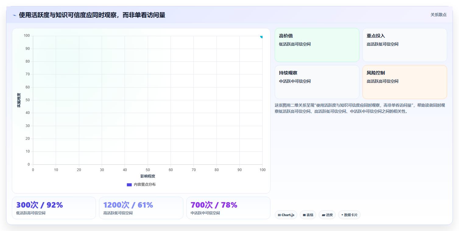 从入门到精通:2026年编辑wiki工具选型完全指南