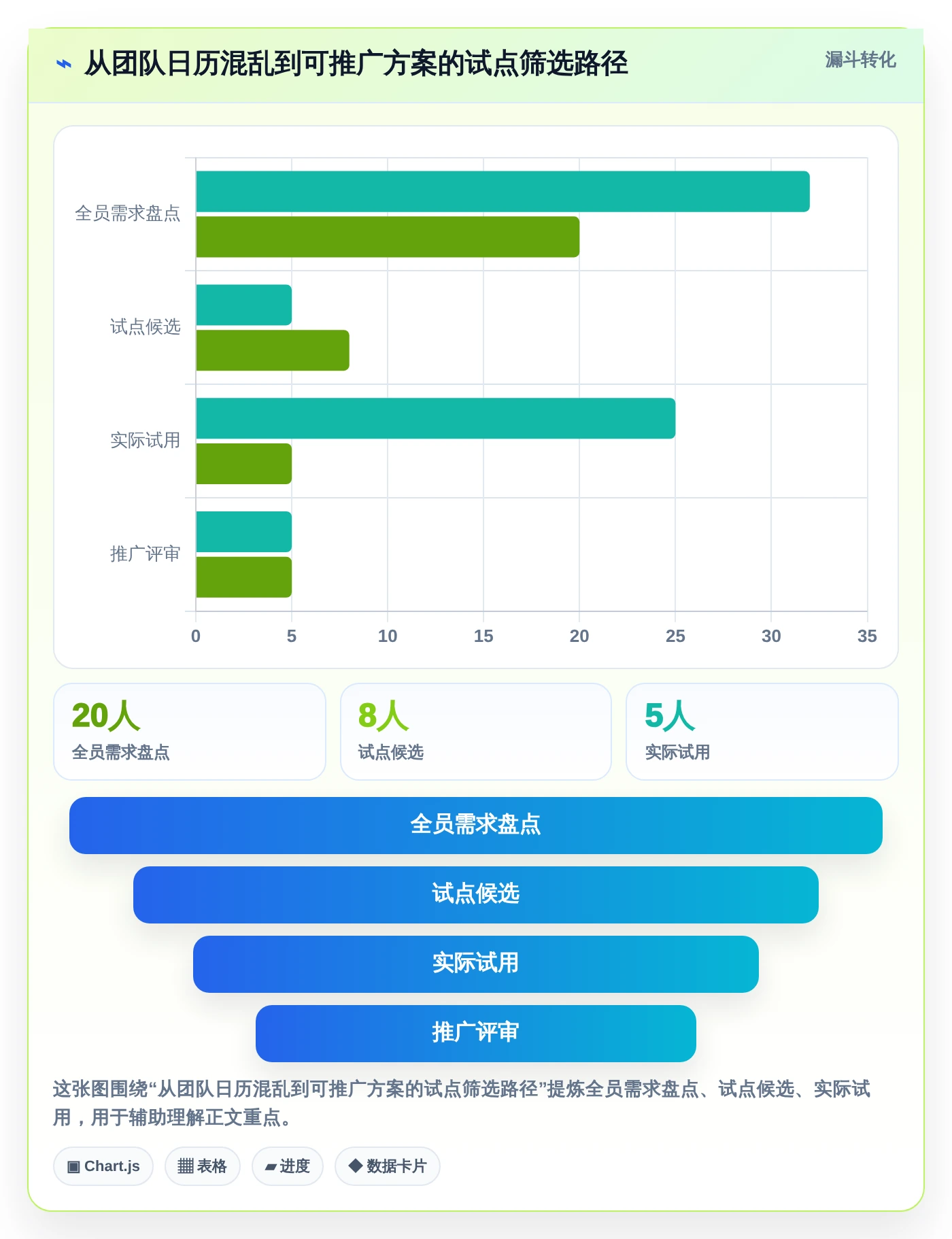 提升工作效率必备：2026年度8大电脑日程管理软件推荐