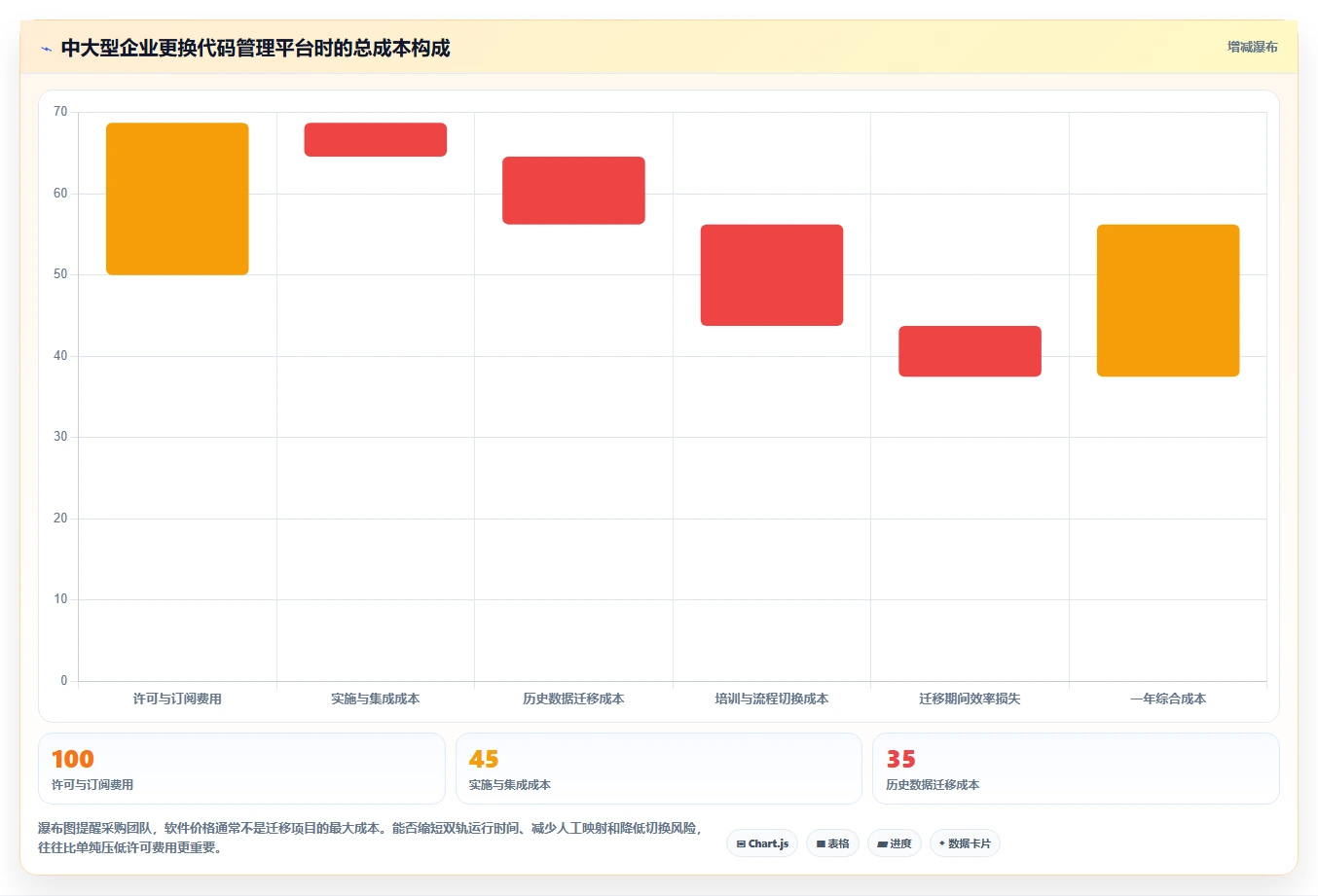从初创到大厂:2026年如何选择最适合的软件代码管理软件?