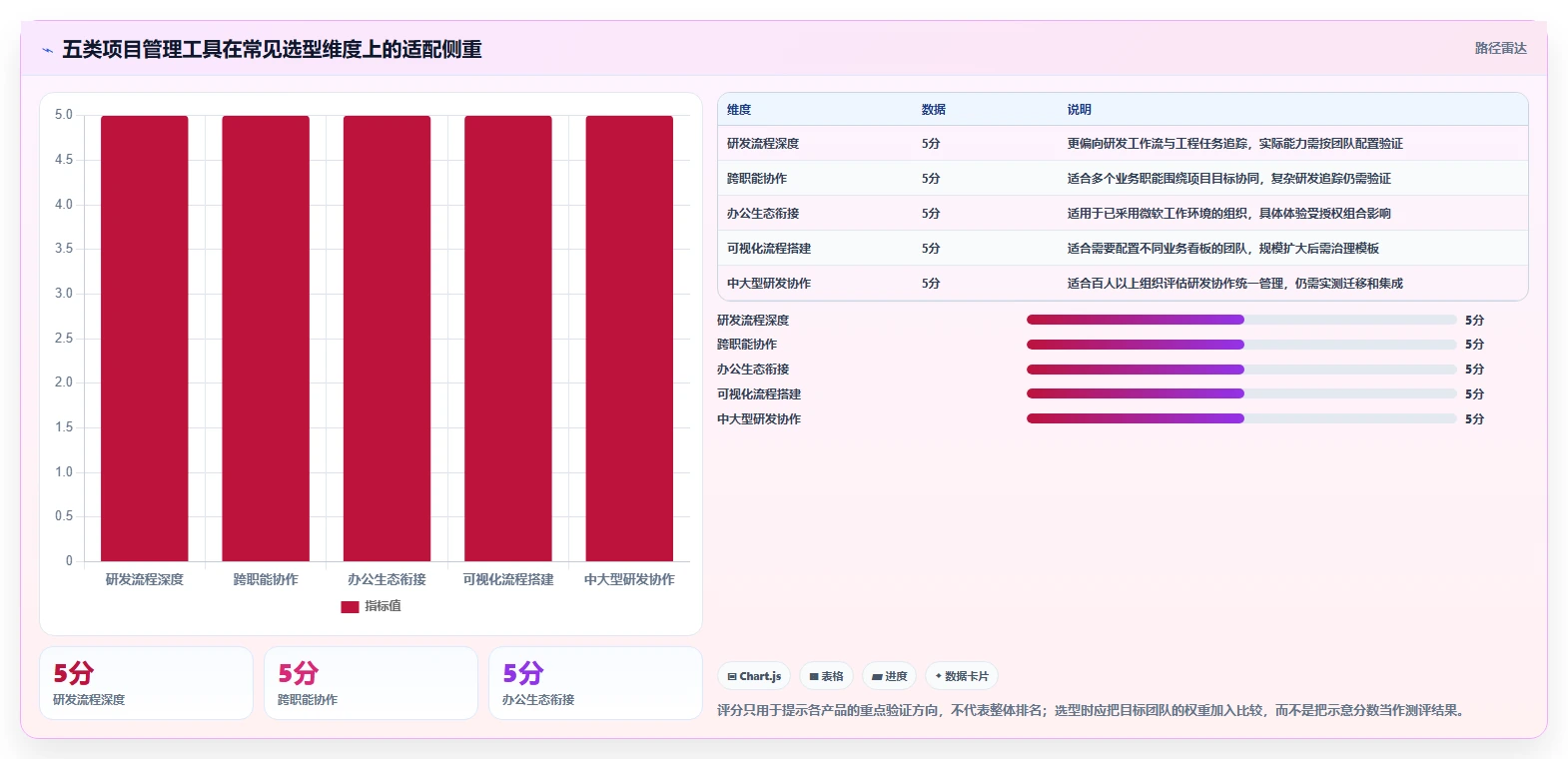 提升团队效率：2026年top5各大厂使用的项目管理工具深度剖析