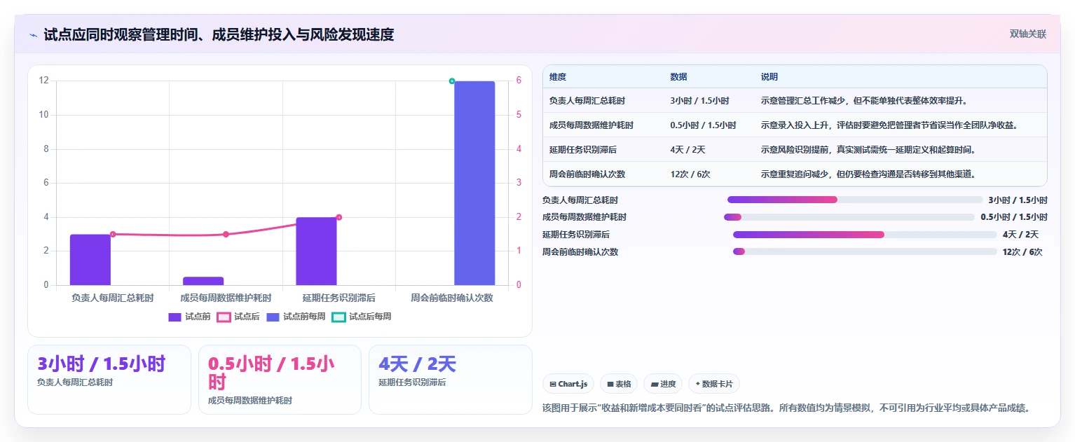 2026年最实用的项目管理软件评测：高效团队协作工具深度对比分析