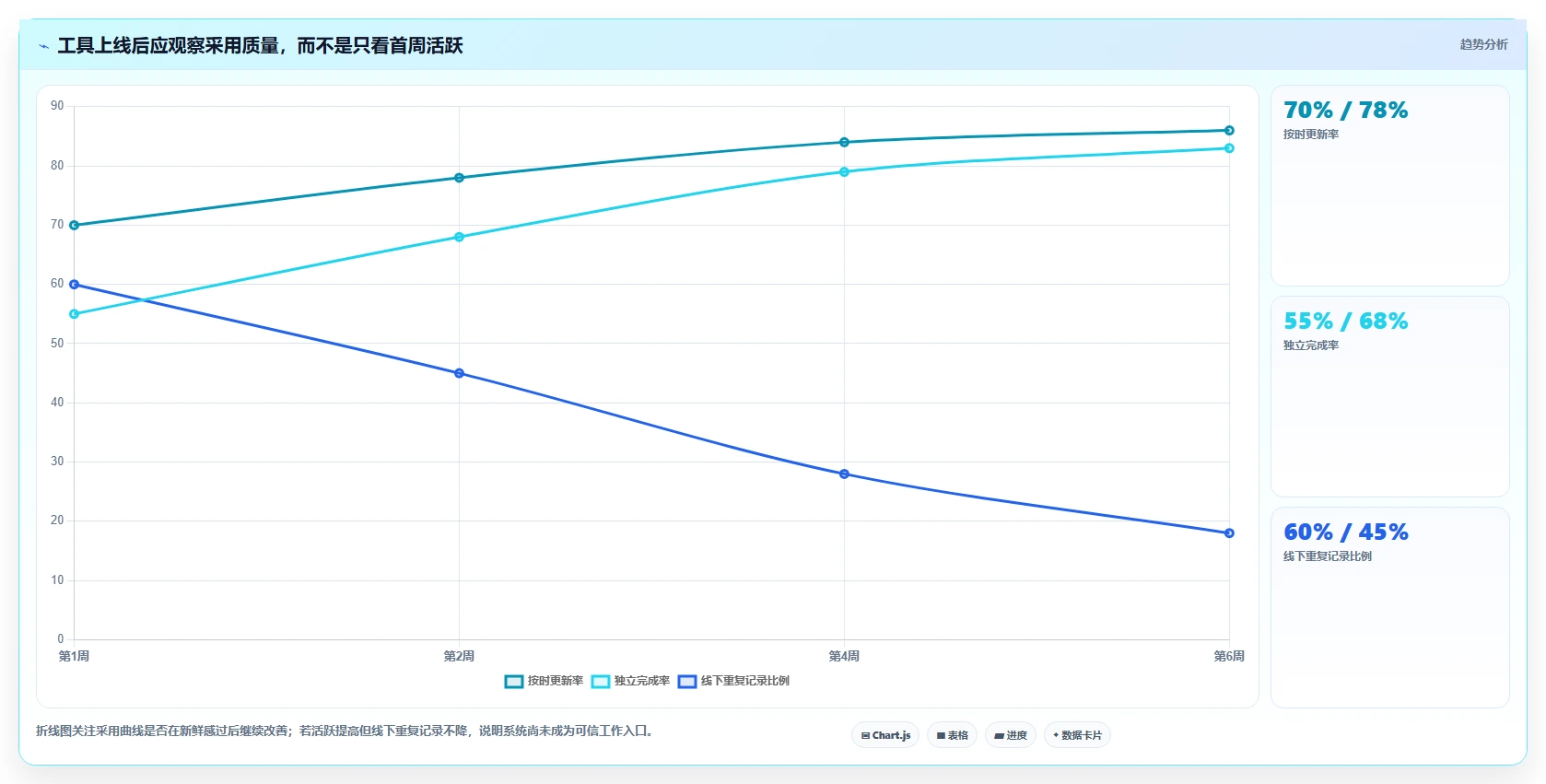 项目经理必看:2026年最值得投资的5大工作管理工具软件
