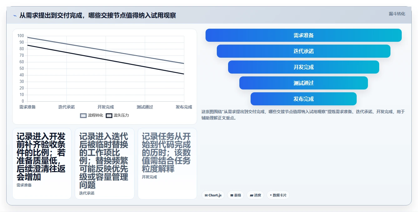 2026年敏捷研发协作平台选型指南:6大工具助力企业效率提升