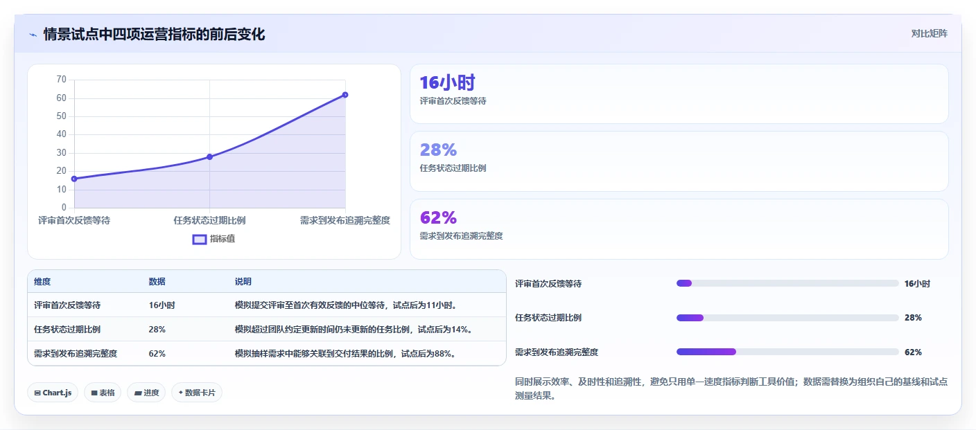 如何选择最佳协作开发工具?2026年研发团队必读选型指南