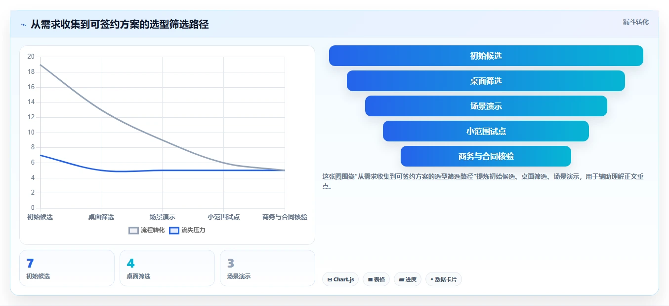 2026年制造业项目管理软件选型指南:7款主流平台深度对比