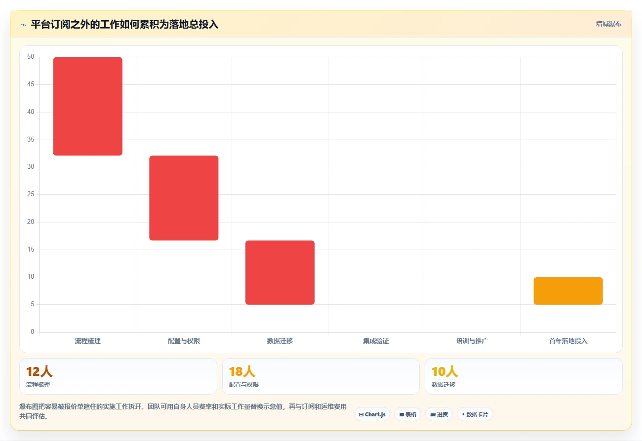 2026 年主流研发项目管理平台选型指南：7 款企业级工具深度对比