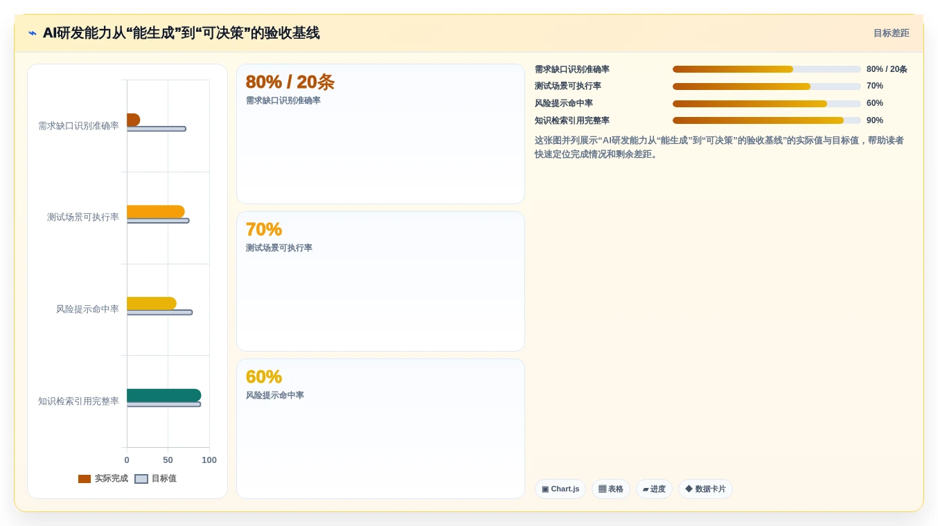 2026年研发管理系统选型指南：5款主流平台深度对比