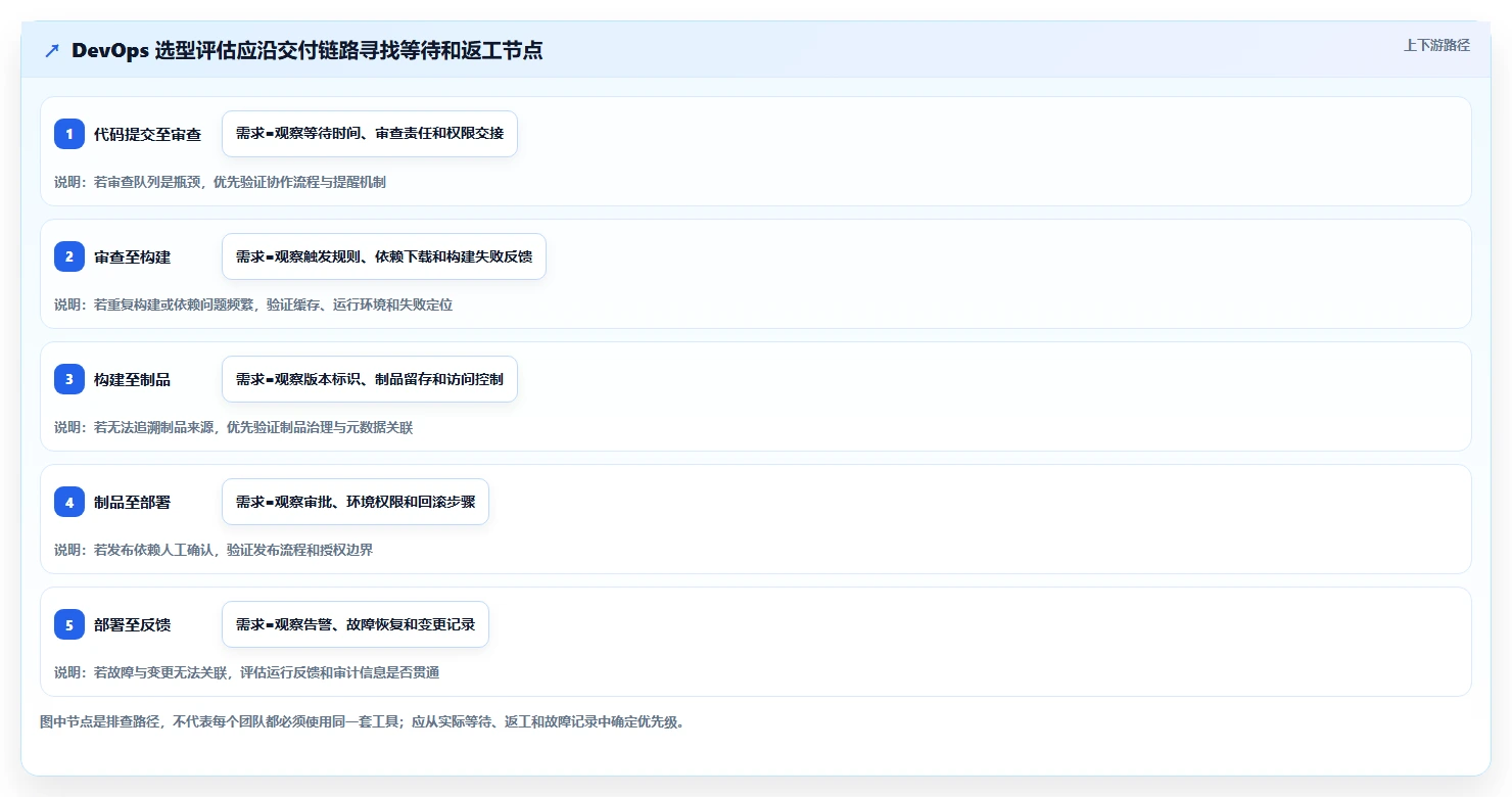 2026年devops平台选型攻略:6大工具全面对比
