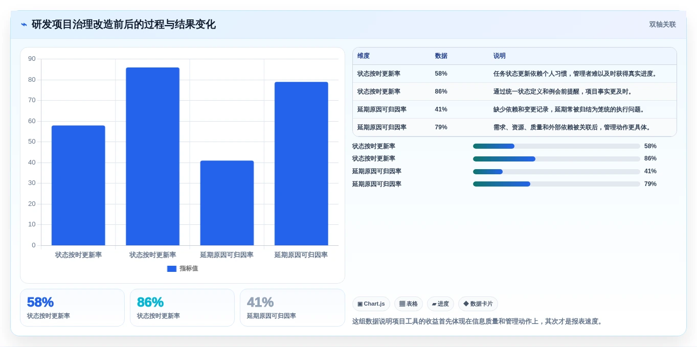 2026年项目管理工具有什么新趋势？6款顶级工具全面对比