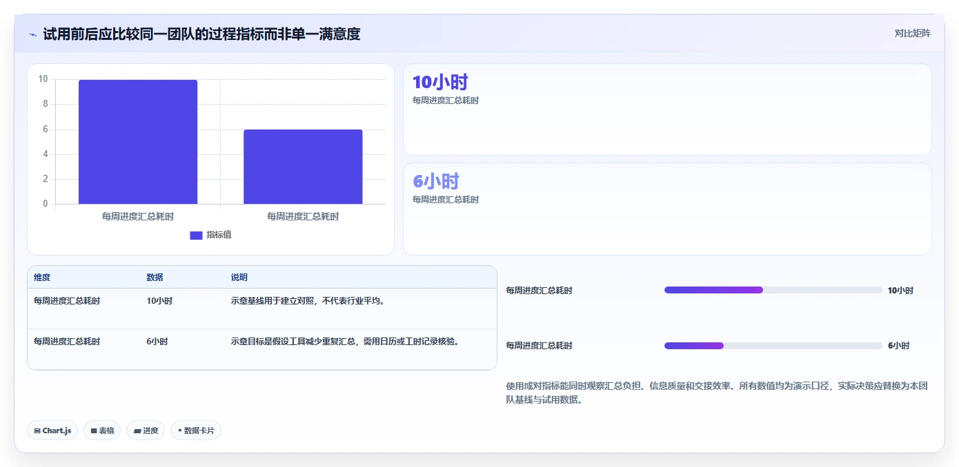 提升团队协作:2026年最值得投资的5款PC任务管理工具