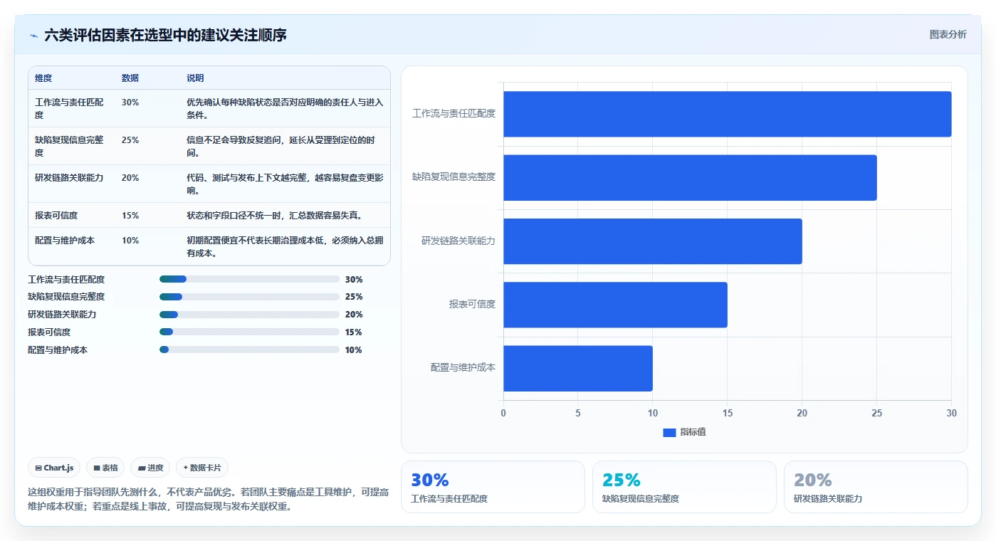 2026年效率之选：6大bug追踪系统工具对比与推荐