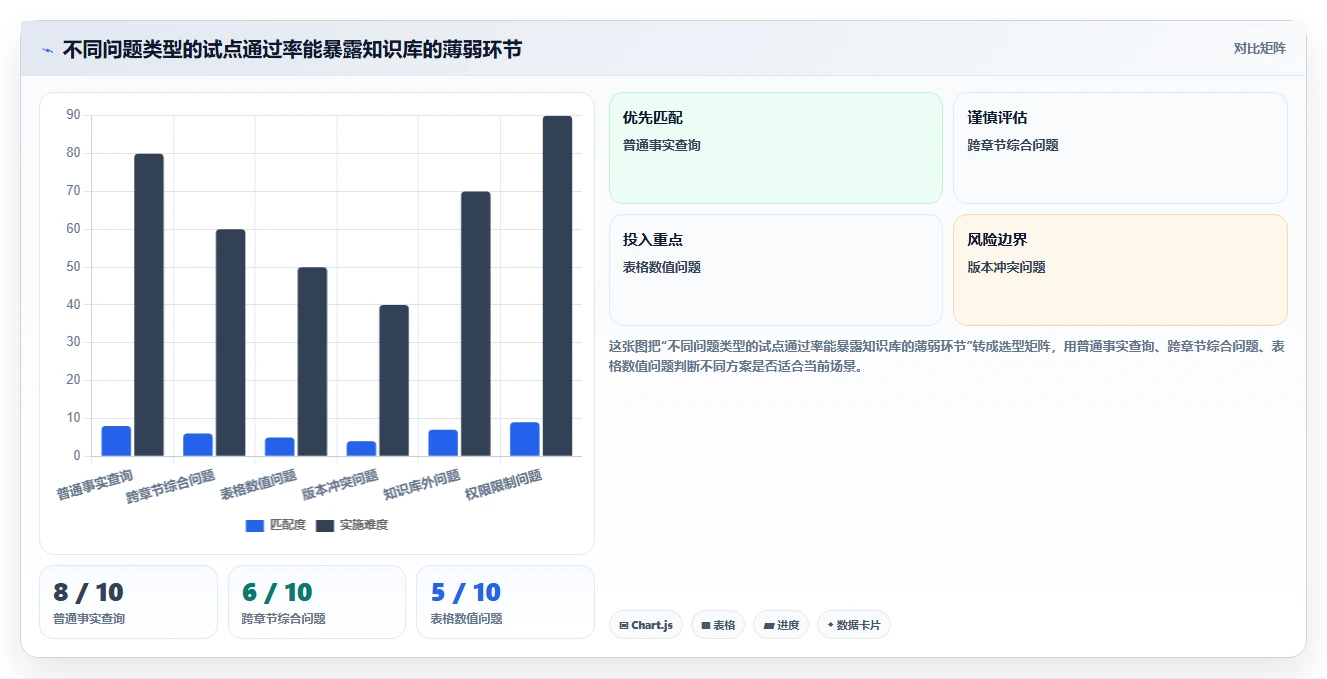 2026年程序调用知识库工具大盘点：6款提升开发效率的必备利器