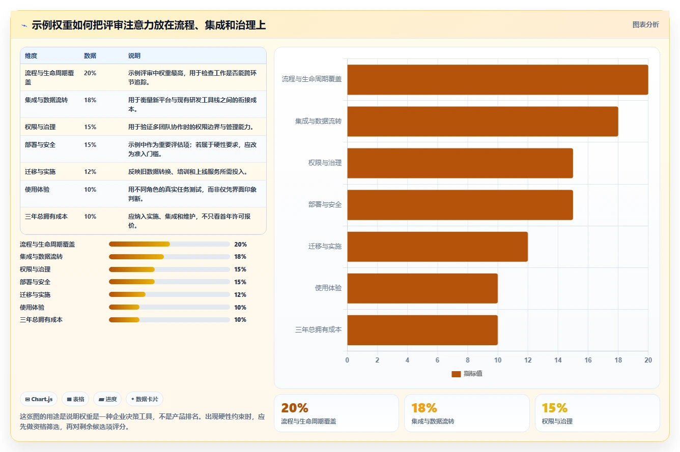 2026年企业级研发管理平台选型指南：7款主流工具对比与落地建议