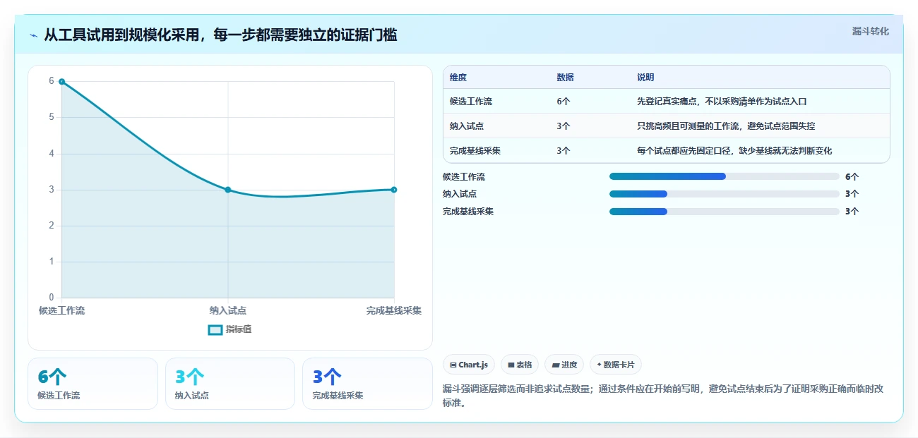 2026年设计研发工具大盘点:6款提升效率的顶级工具推荐