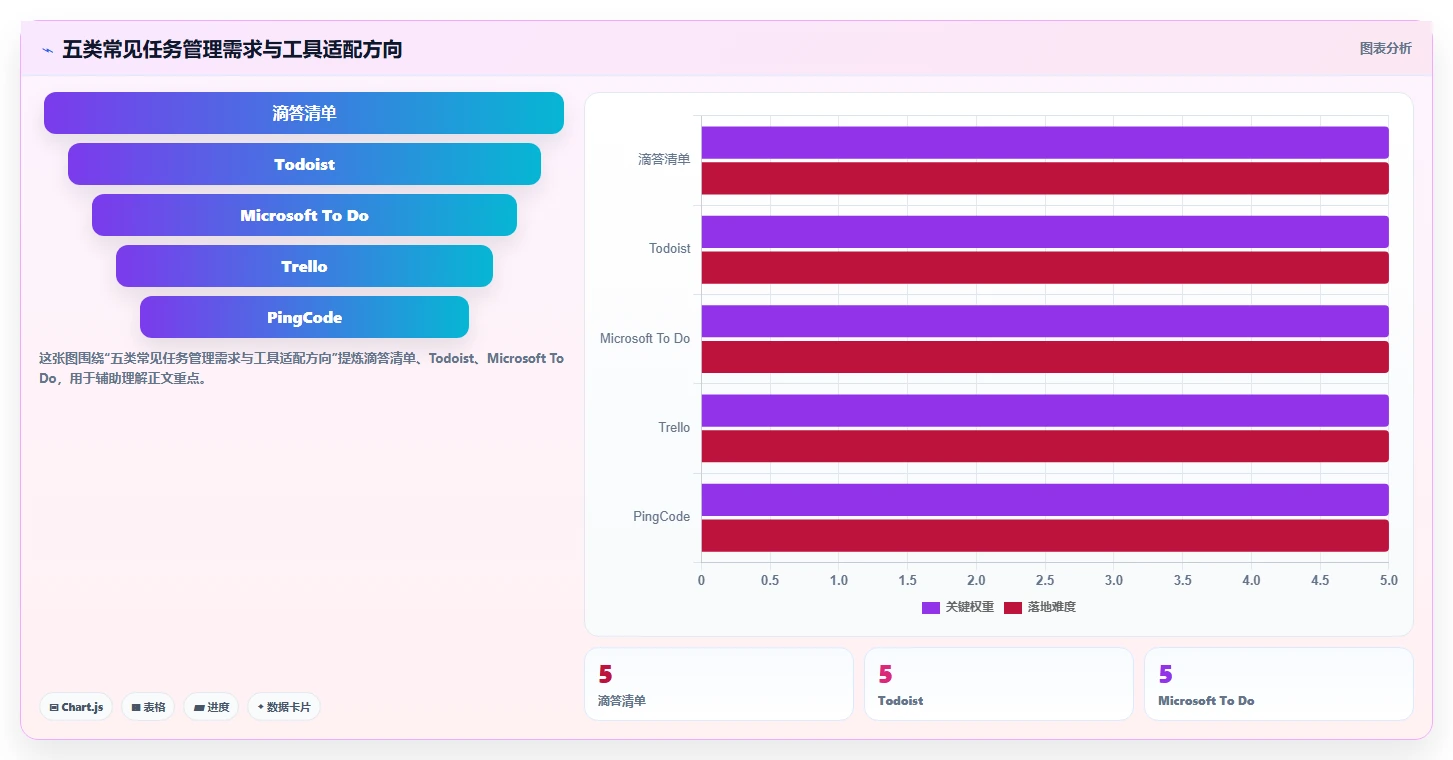 突破工作瓶颈！2026年最受欢迎的5大任务管理小软件推荐