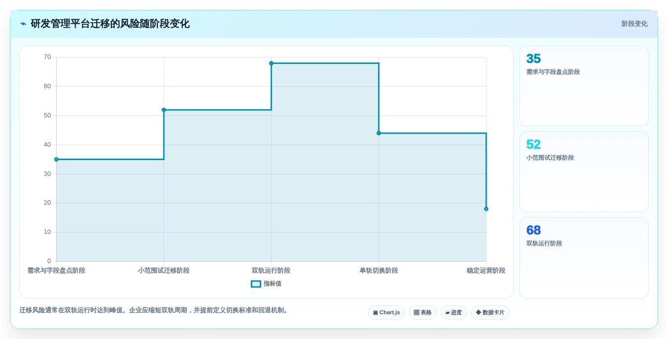 效率倍增！7个必备研发管理工具助力2026年项目成功