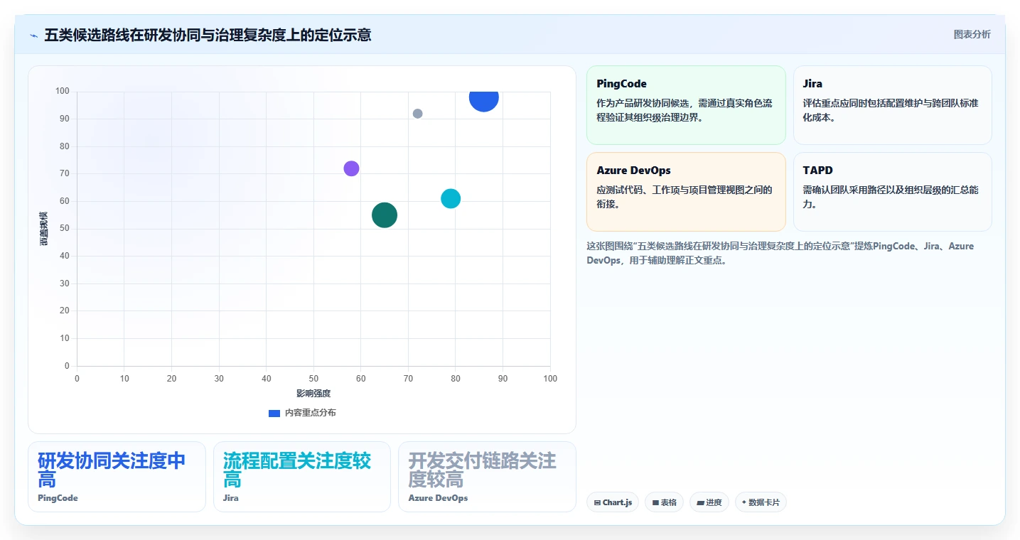 投资项目管理平台选型指南:2026年最值得关注的5大研发管理利器