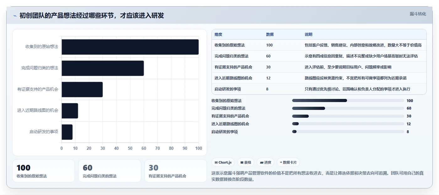 2026年初创企业产品管理软件哪些值得尝试？深度测评与推荐