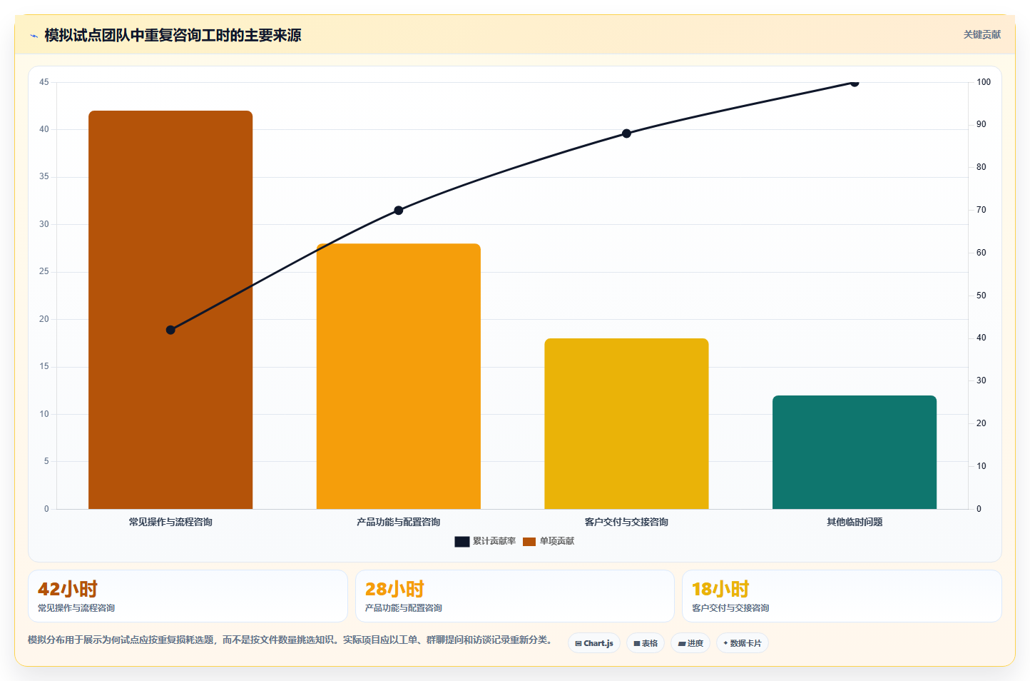 突破信息孤岛:2026年最值得投资的5款知识管理系统KMS