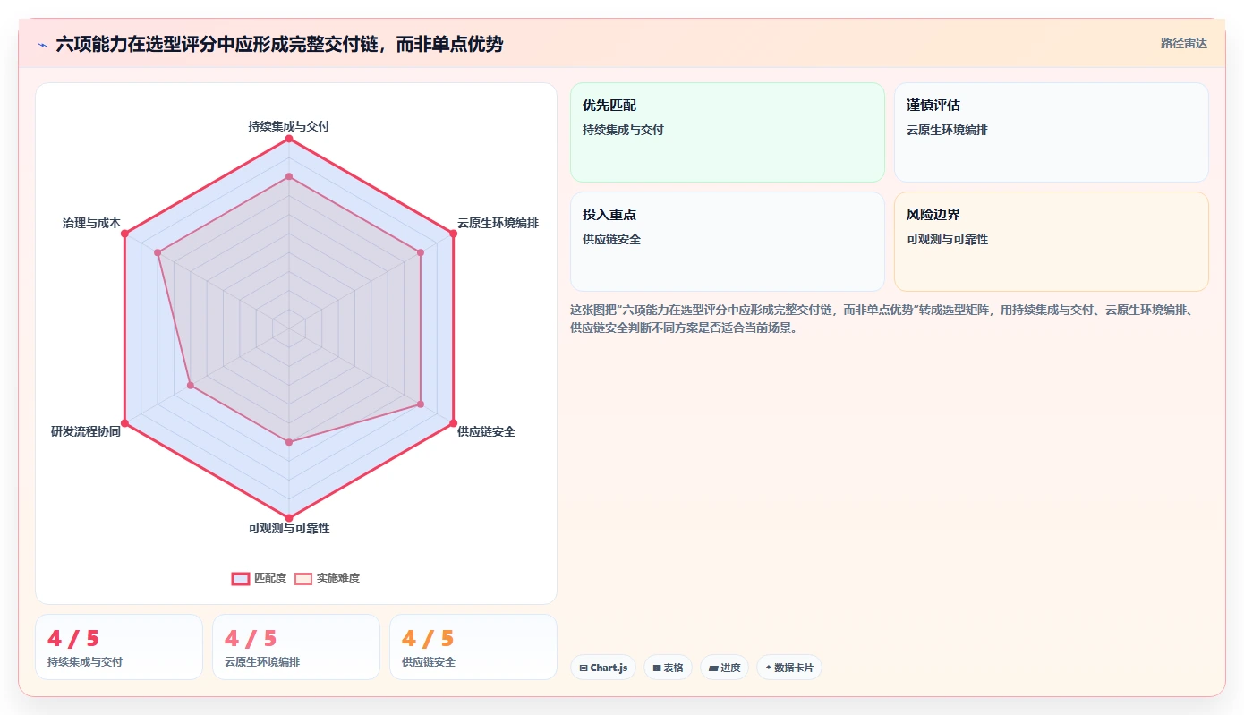 云原生DevOps平台选型指南：2026年必备的6大核心功能