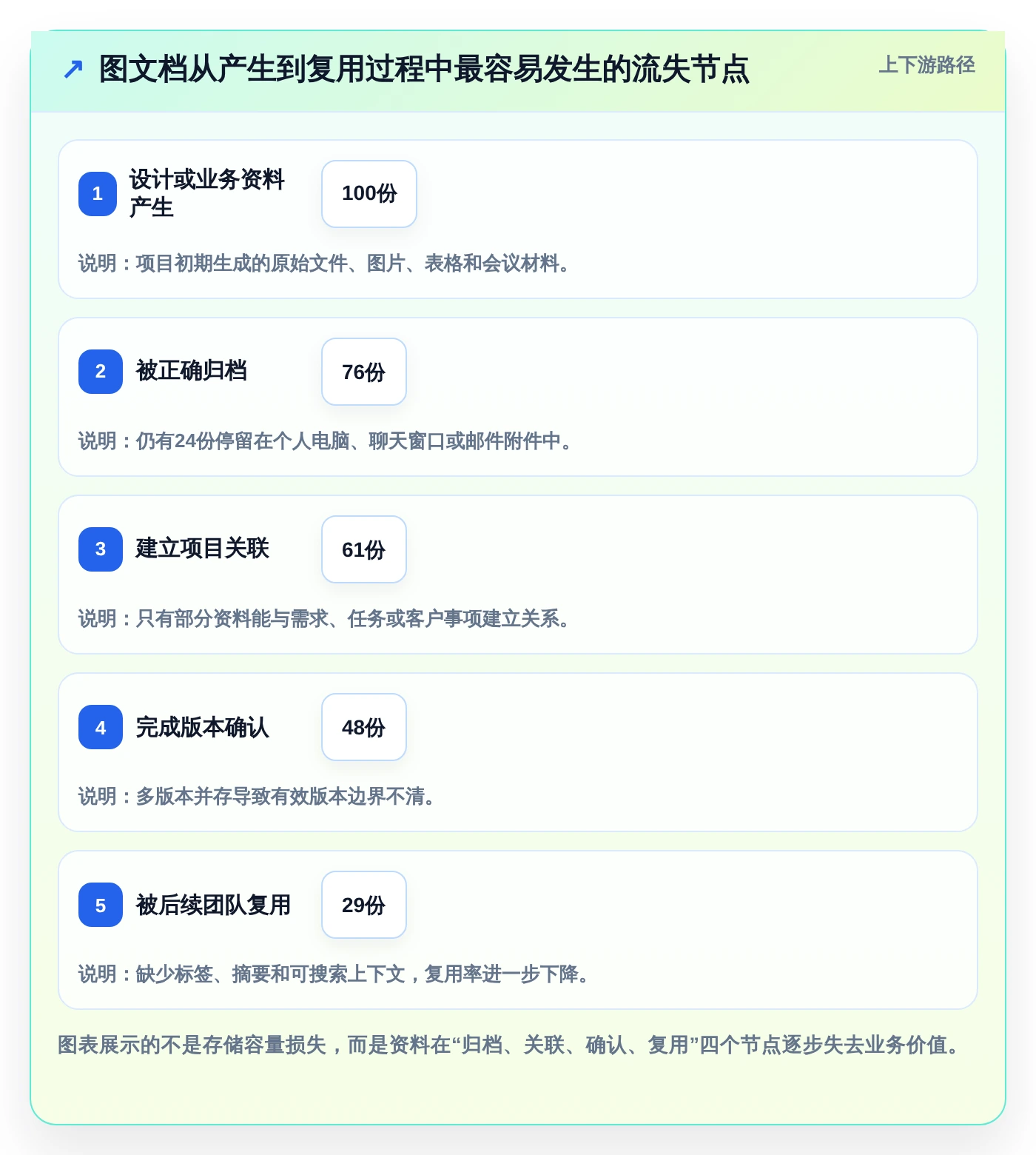 提升效率必备:2026年值得关注的6大图文档管理软件哪个好