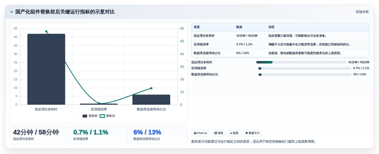 信创应用兼容适配系统选型指南:2026年5大必备工具全面分析