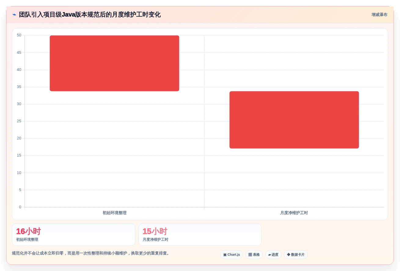 Java开发者必备:2026年最热门的5款Java多版本管理工具推荐