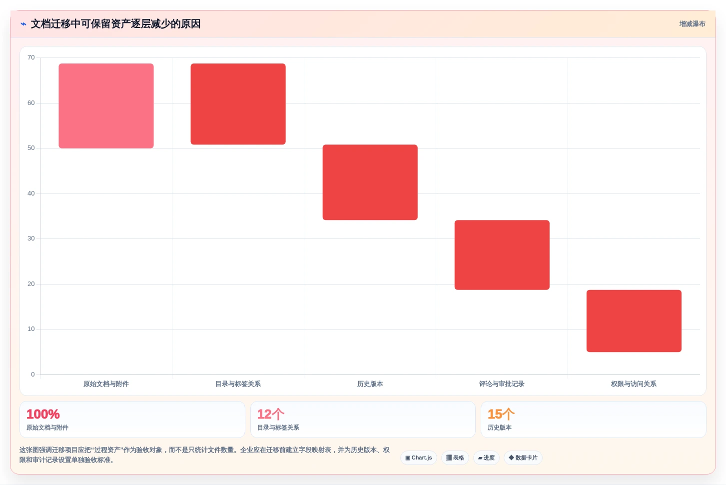 企业数据安全先锋：2026年度8大可内网部署文档协同工具推荐