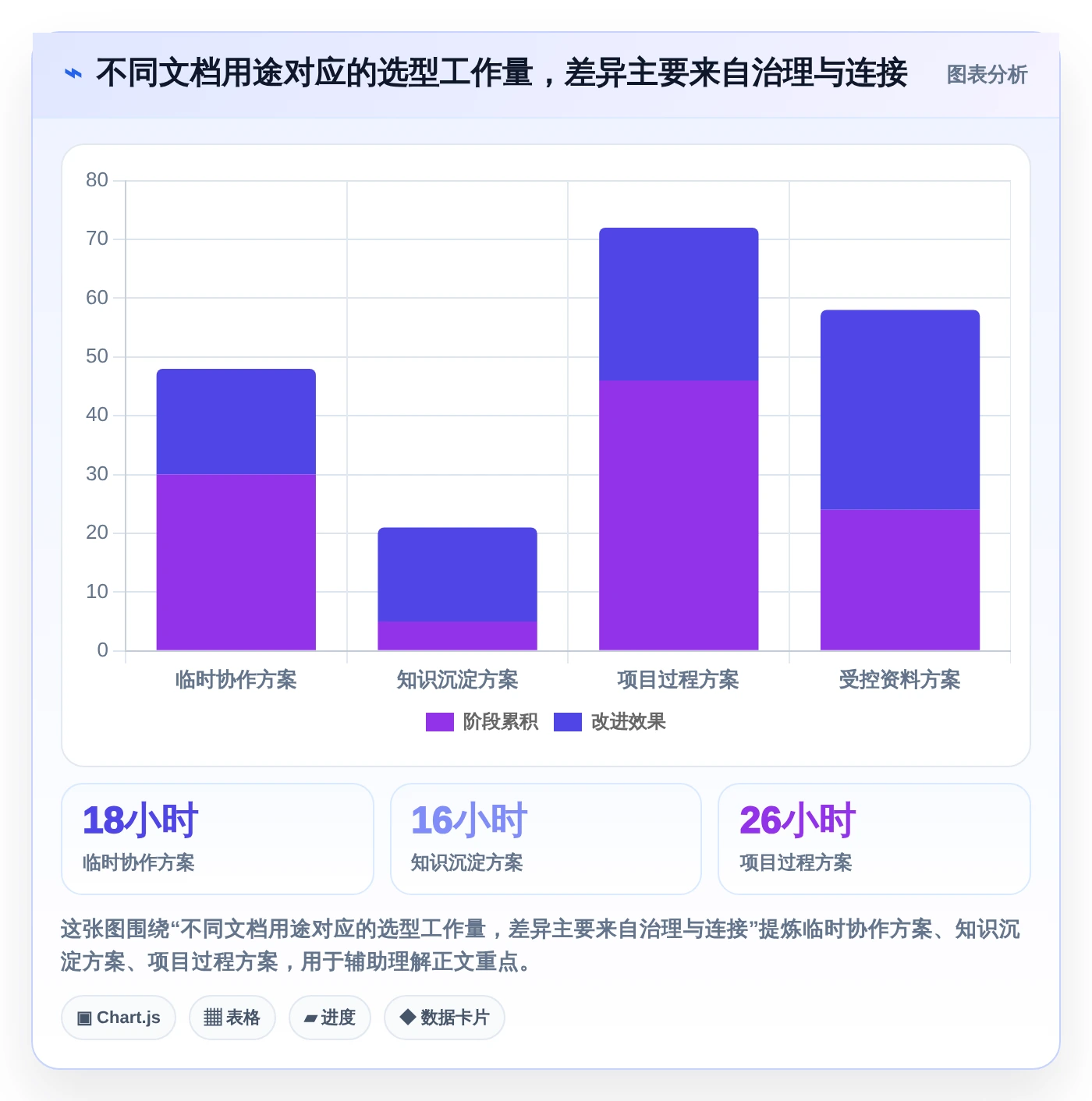 项目管理新趋势：2026年打开编辑文档工具选型指南