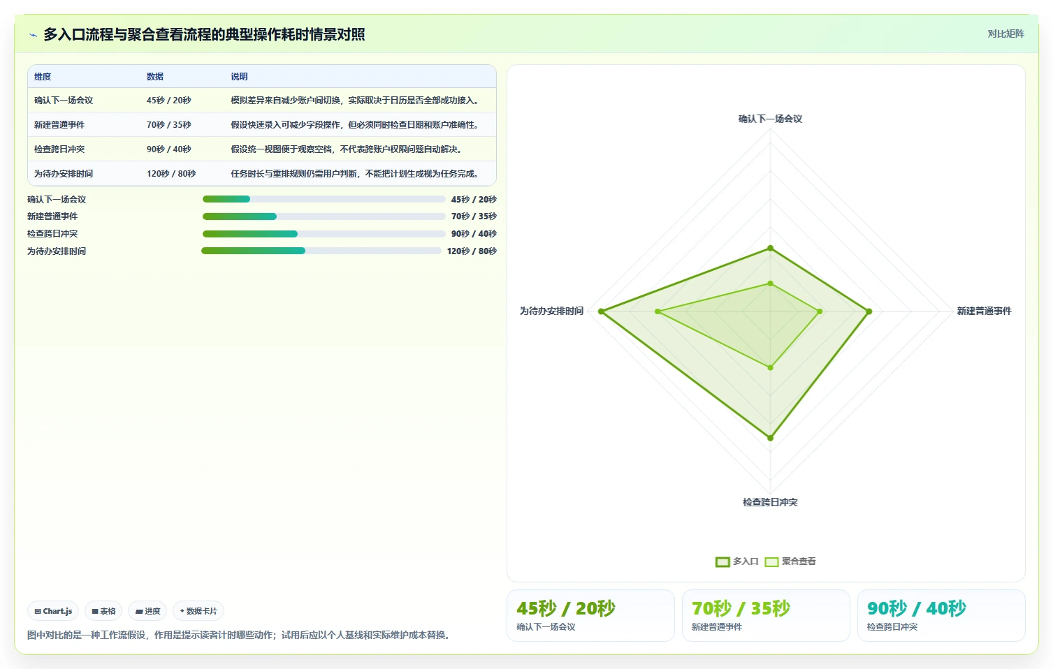 2026年效率神器:6款最佳mac日程管理软件全面对比