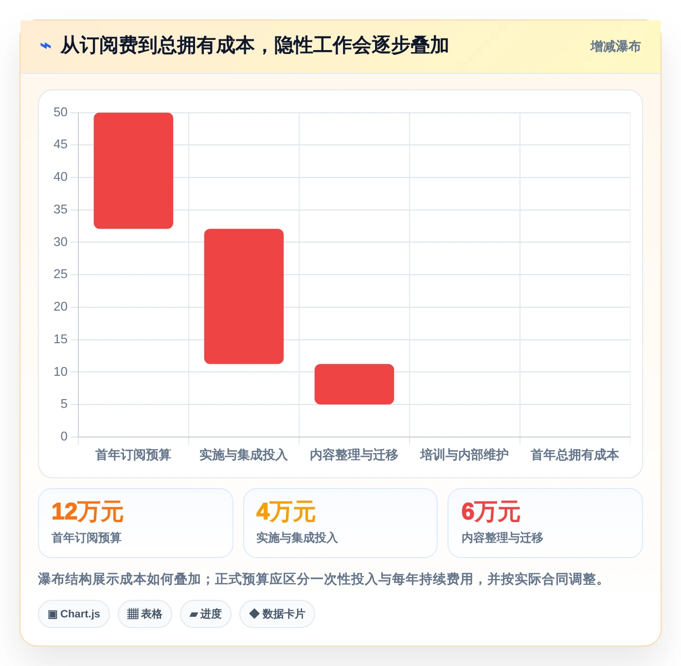 从新手到专家:2026年托管型知识库选型指南