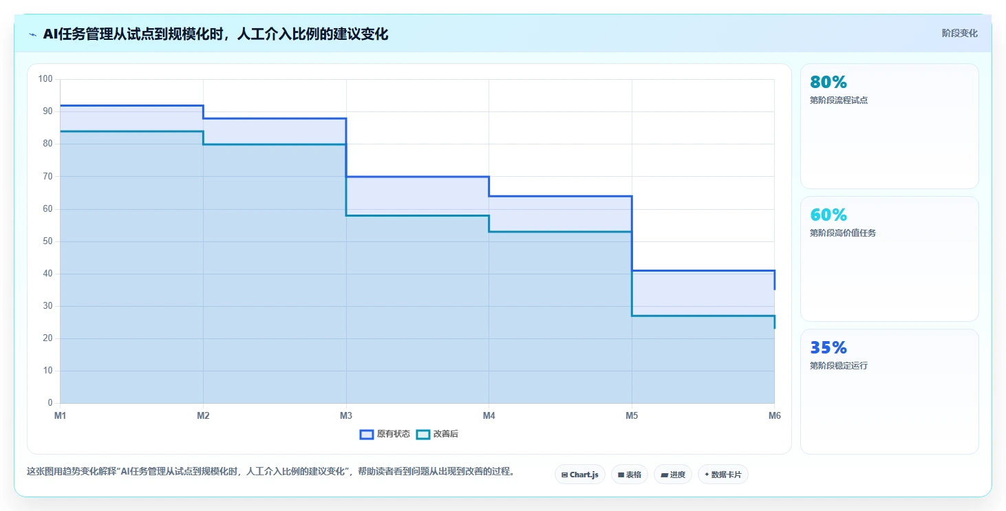 AI赋能任务管理:2026年最具潜力的5款AI任务管理工具深度分析