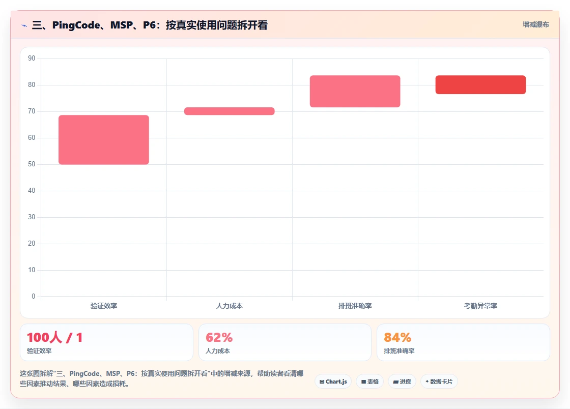 三、PingCode、MSP、P6:按真实使用问题拆开看