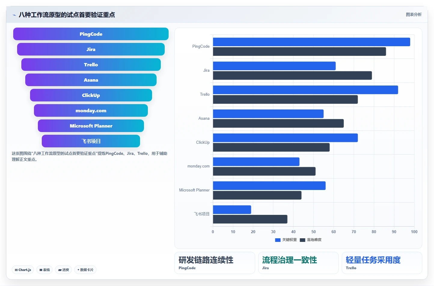 解锁项目管理新高度:2026年8款热门任务管理系统原型推荐